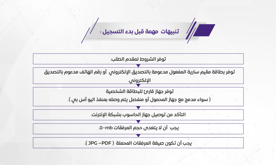 شروط تجنيس زوجة المواطن العماني