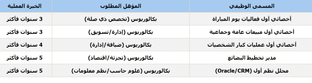 وظائف النادي الأهلي السعودي 2026